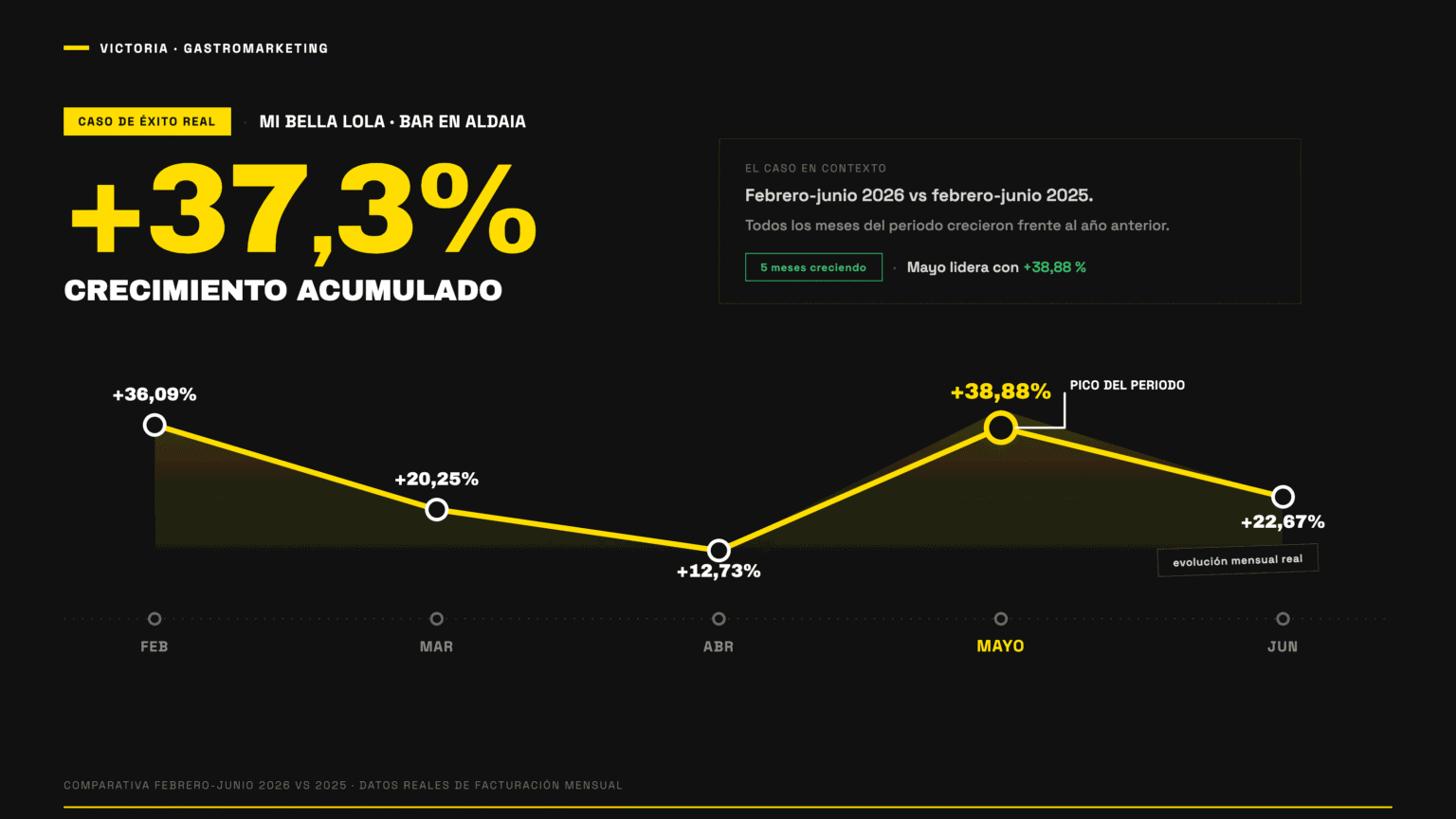 Aldaia Crecimiento - fondo negro