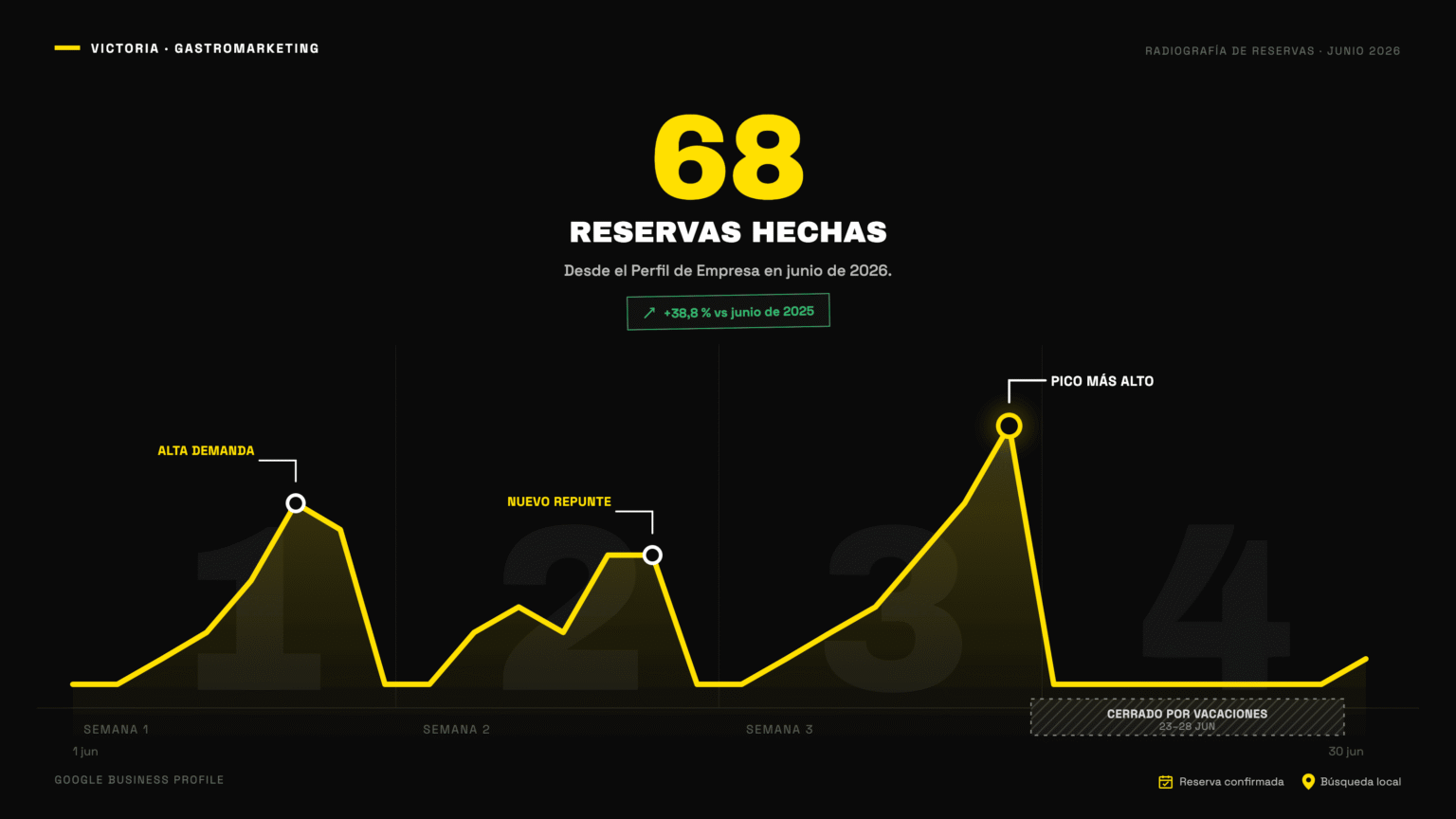 Junio 68 Radiografia - fondo negro